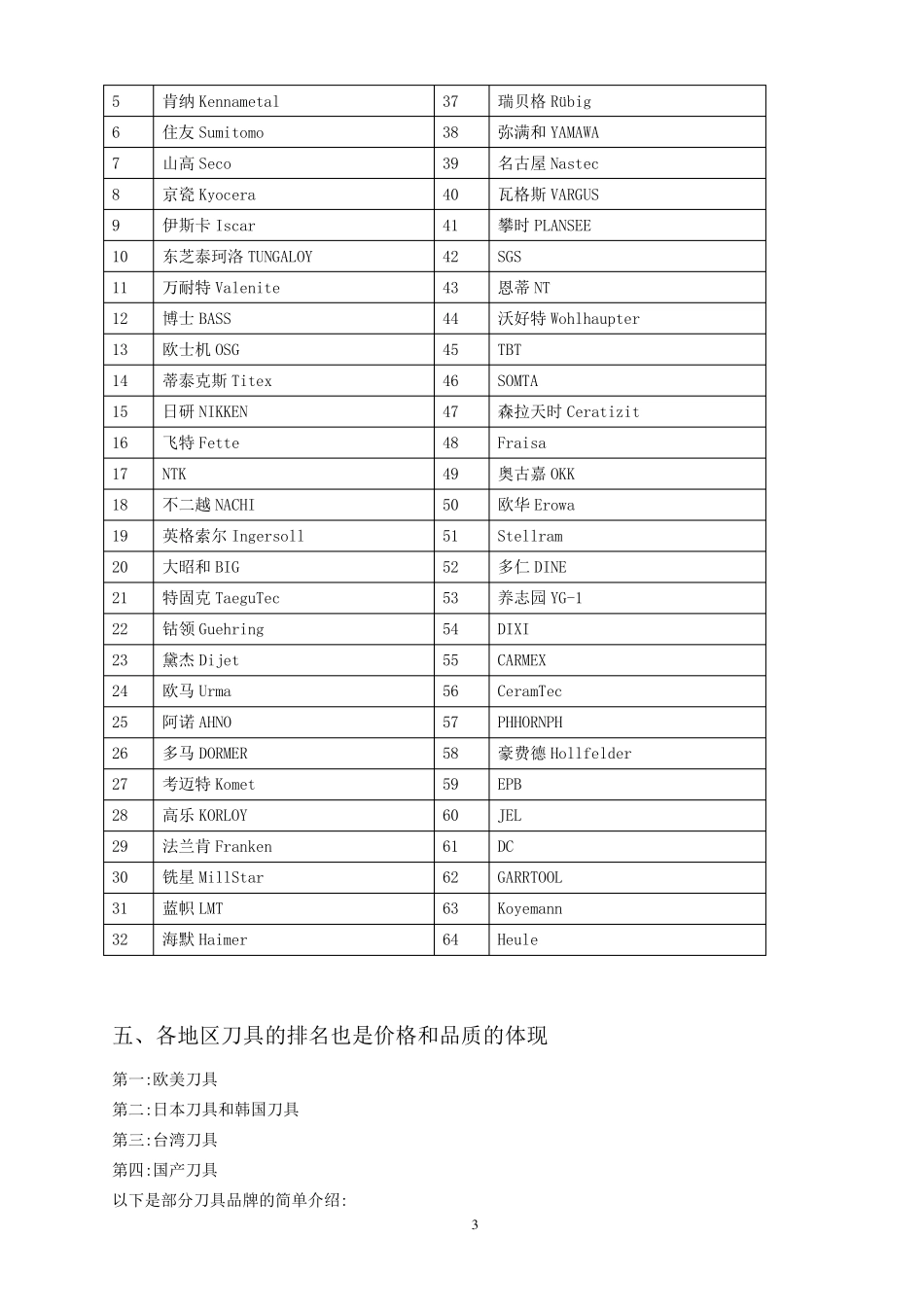 国产数控刀具品牌大全_第3页