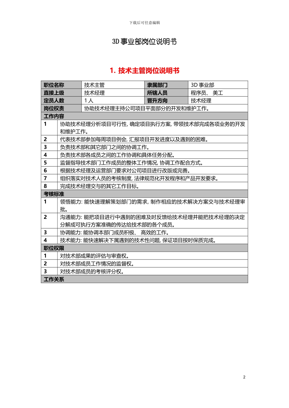 软件相关岗位说明书模板模板_第2页