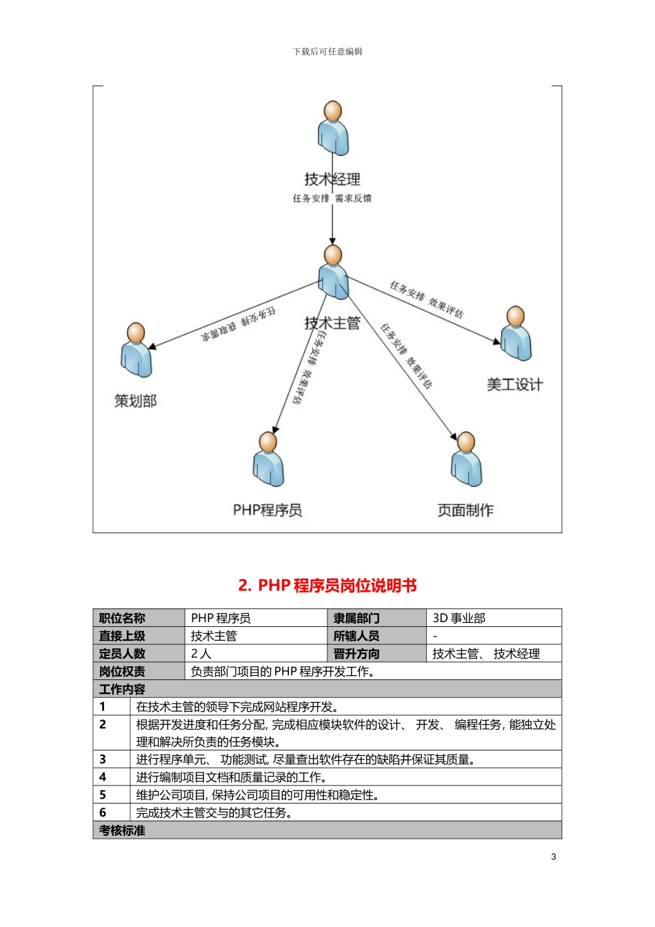软件相关岗位说明书模板模板_第3页