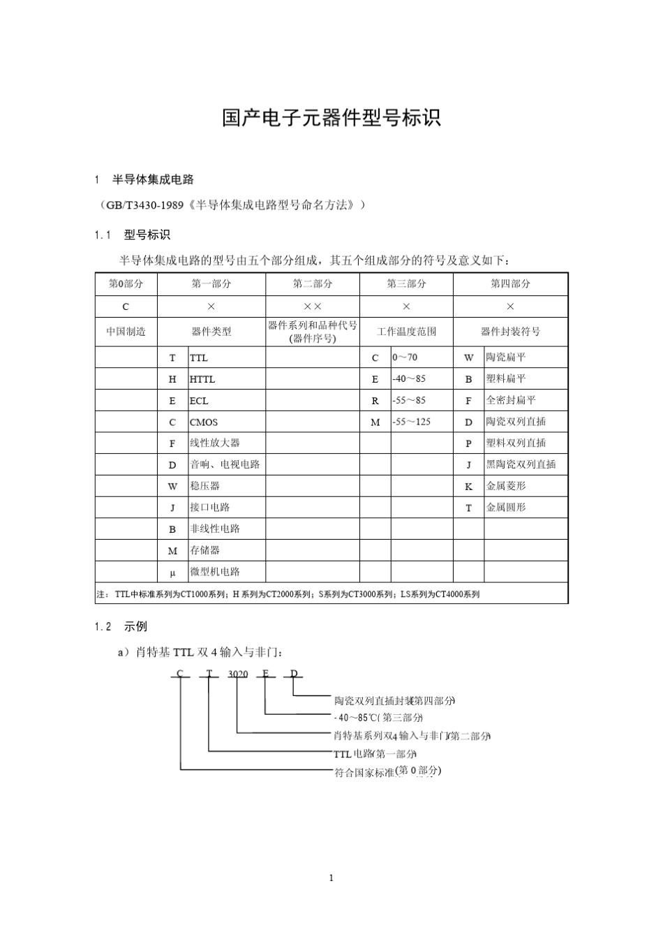 国产电子元器件型号标识_第1页