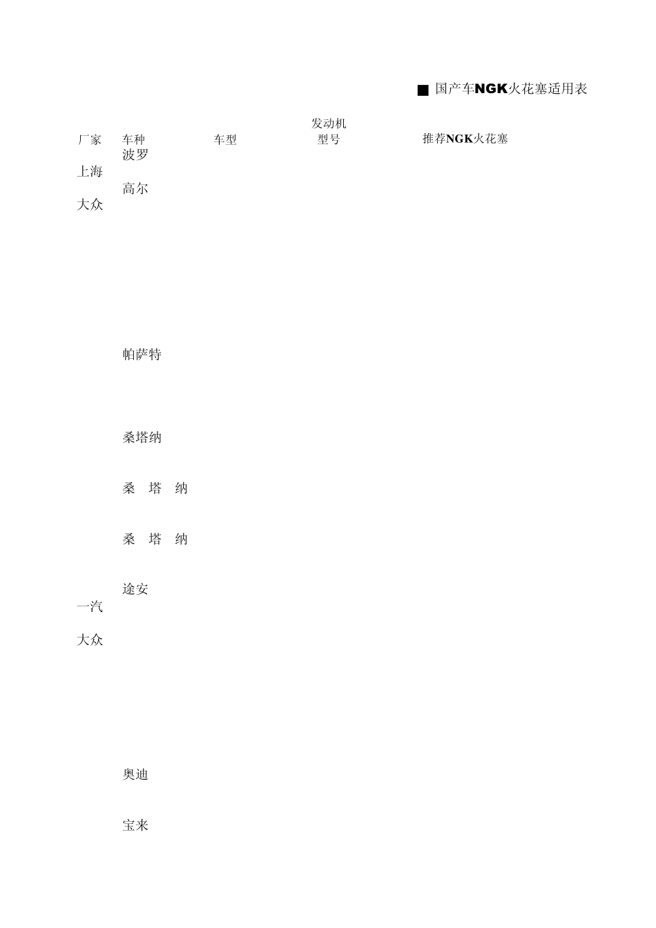国产车NGK火花塞适用表_第1页