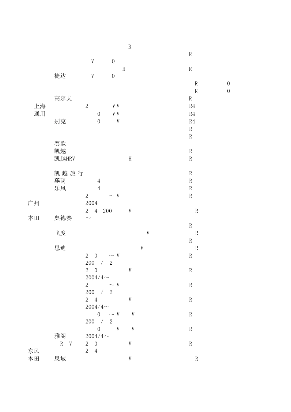 国产车NGK火花塞适用表_第2页