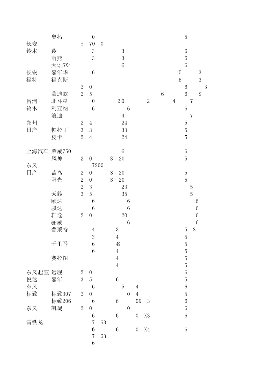 国产车NGK火花塞适用表_第3页