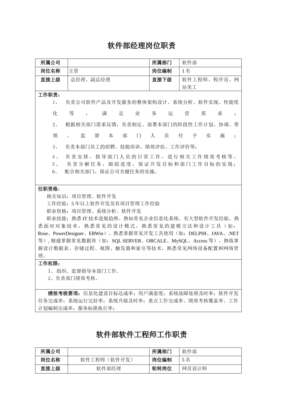 软件部岗位说明书_第2页