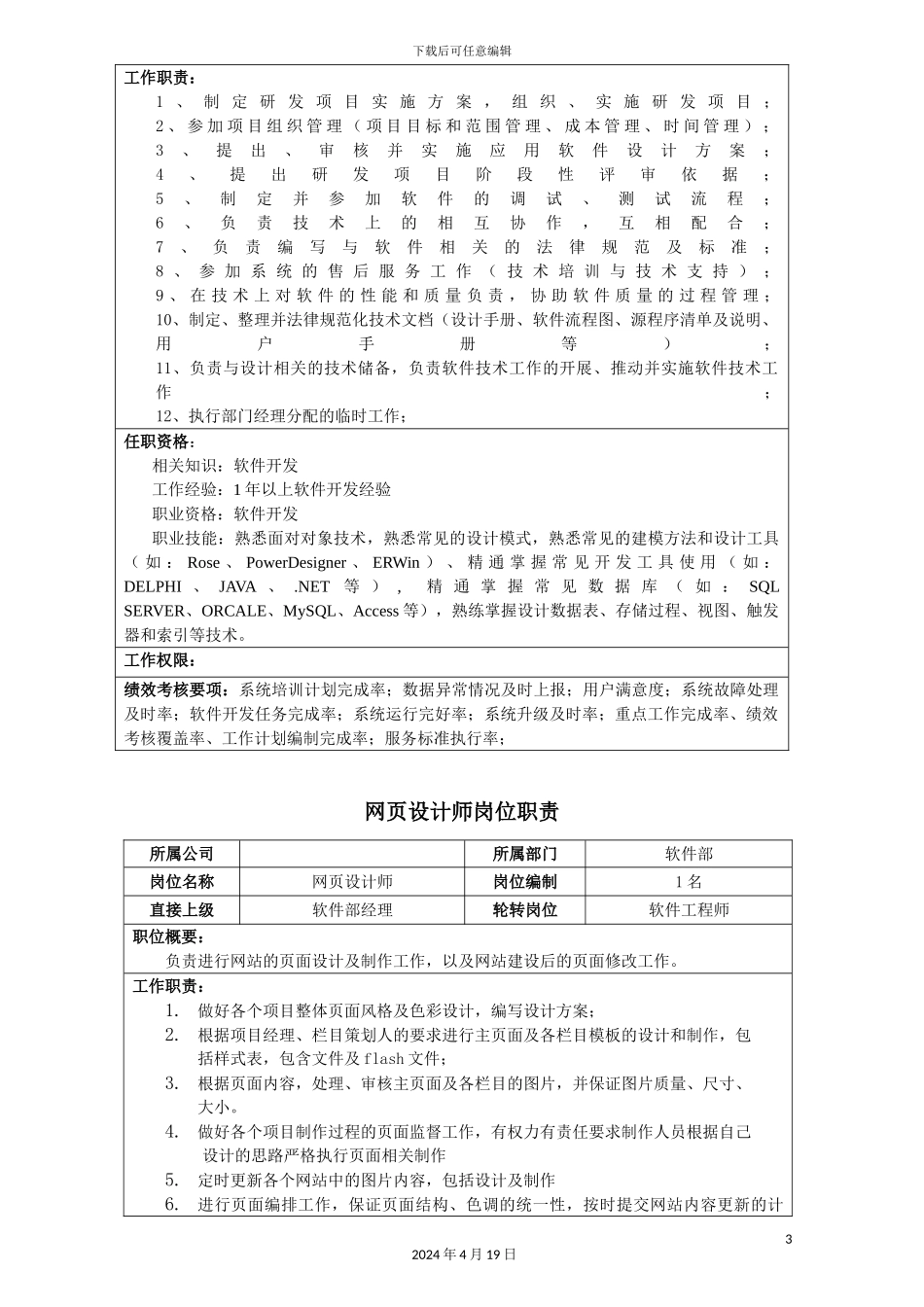 软件部岗位说明书_第3页