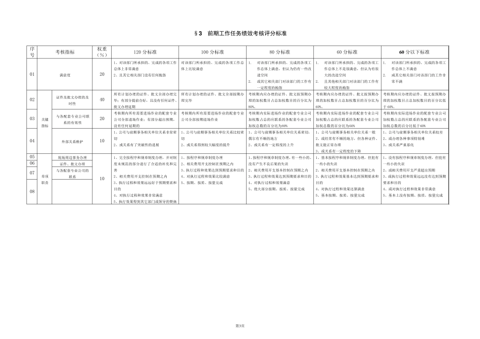 国企各职能部门绩效考核评分标准_第3页