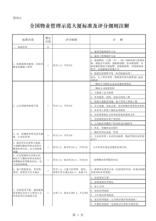 国优项目评分细则解释
