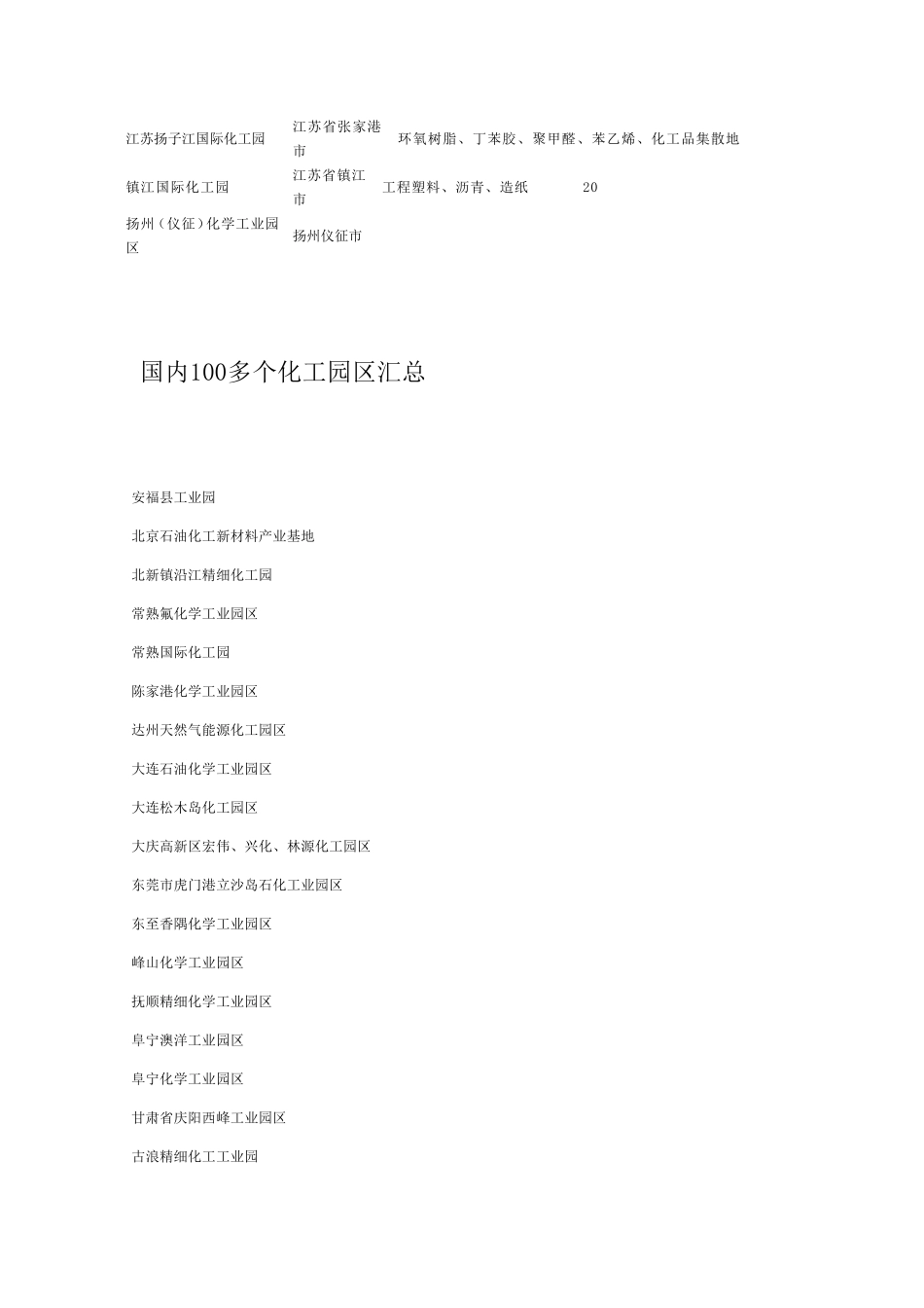 国内100多个化工园区汇总_第2页