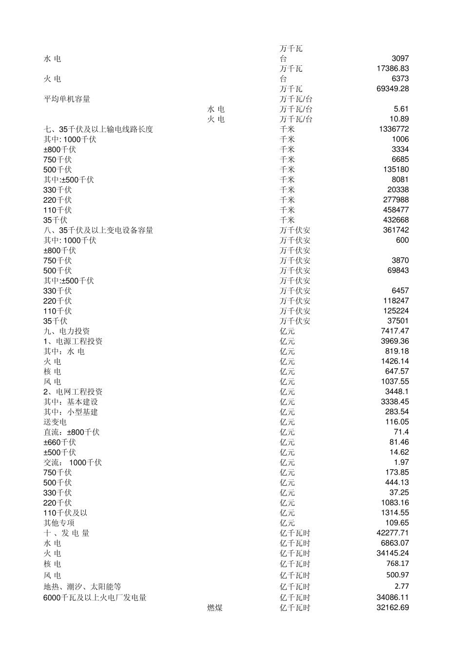 国内20082010年电力工业统计数据_第2页