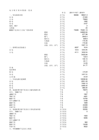 国内20082010年电力工业统计数据