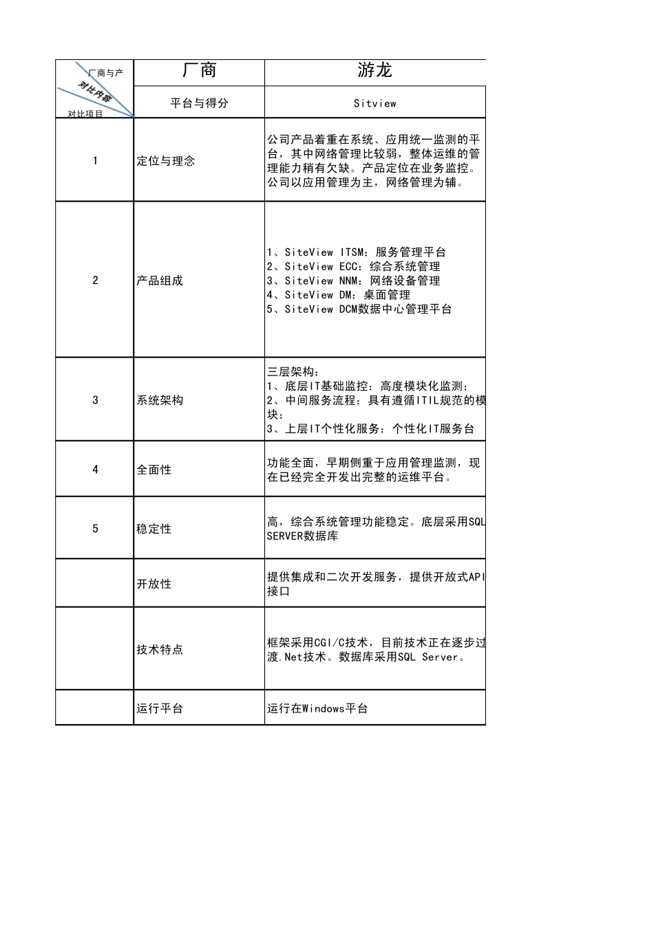 国内ITSM产品选型对比_第1页