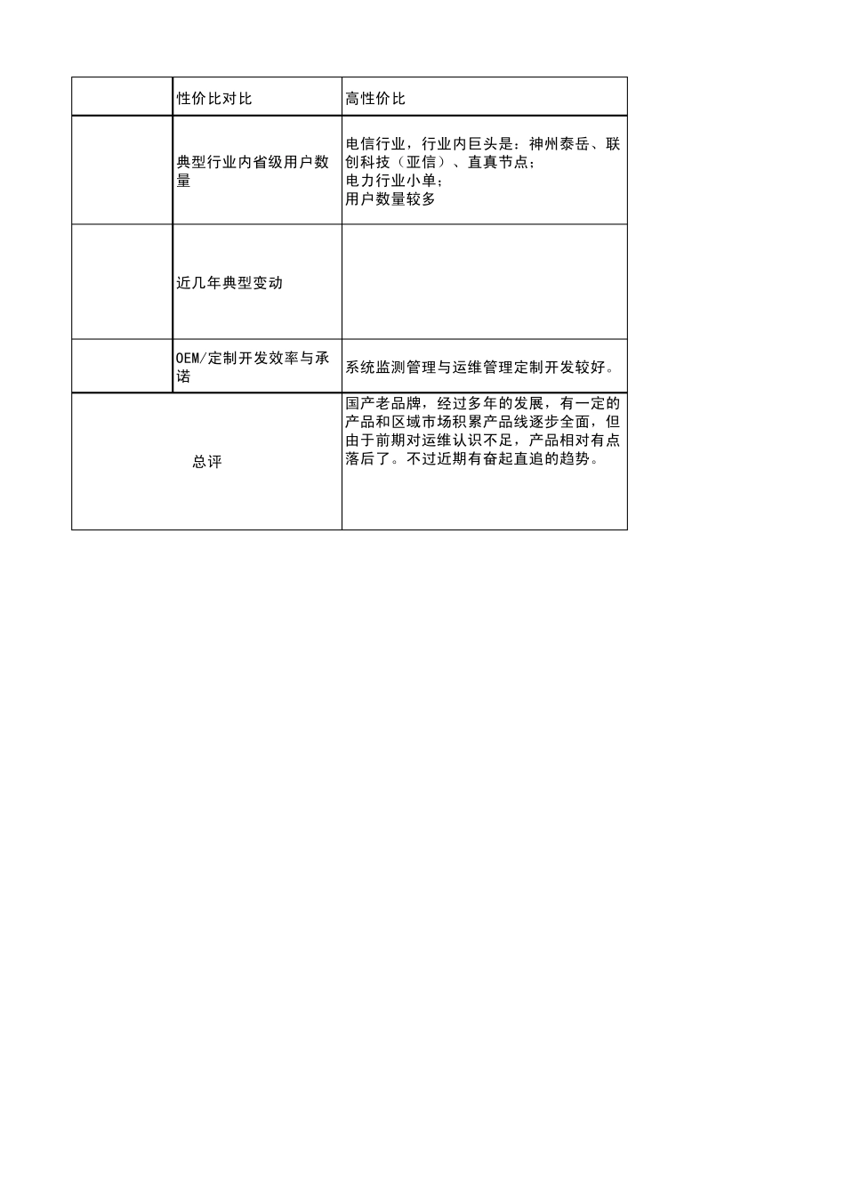 国内ITSM产品选型对比_第3页
