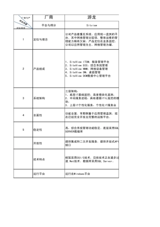 国内ITSM产品选型对比