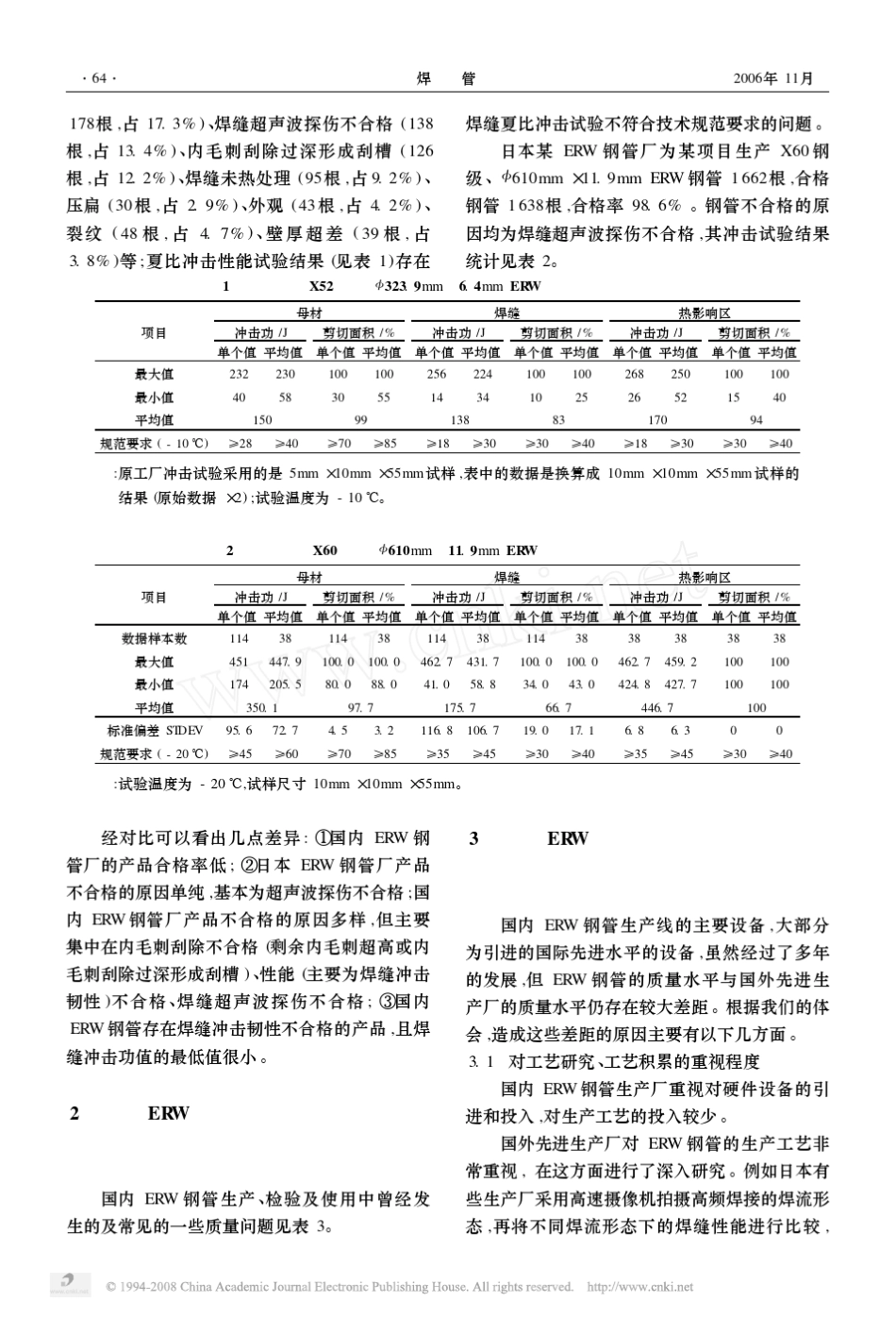 国内ERW钢管生产情况_第2页