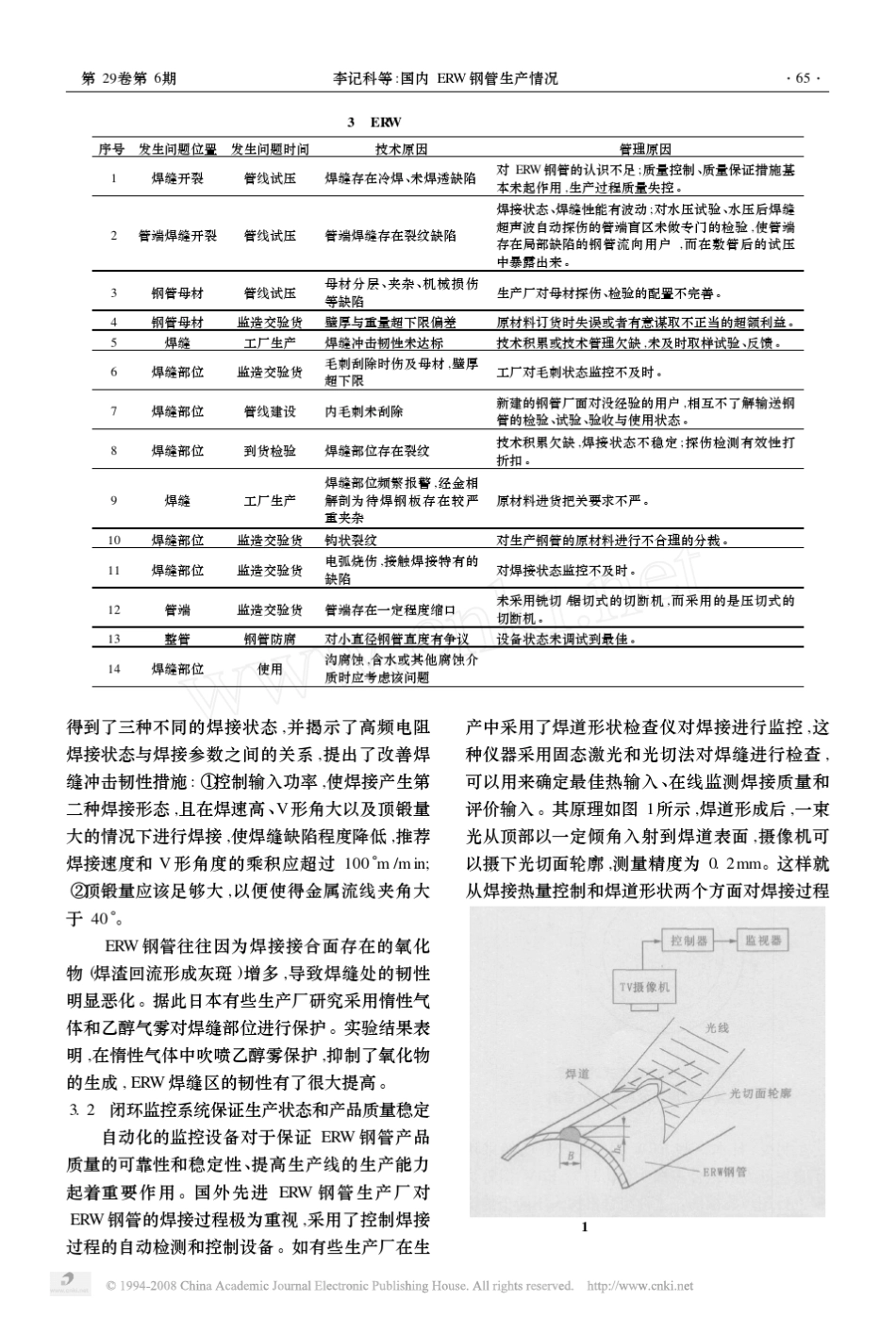 国内ERW钢管生产情况_第3页