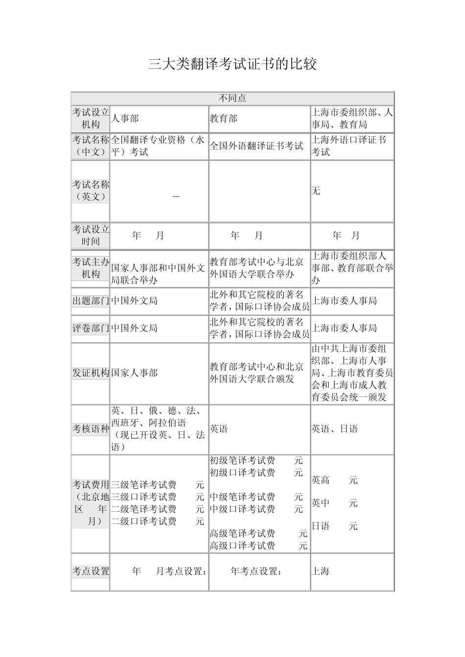 国内三大翻译证书比较_第1页