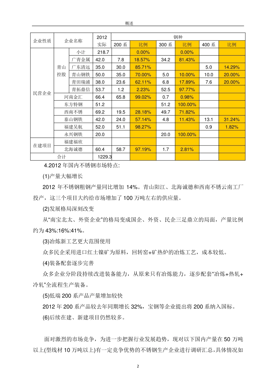 国内不锈钢企业简介_第3页