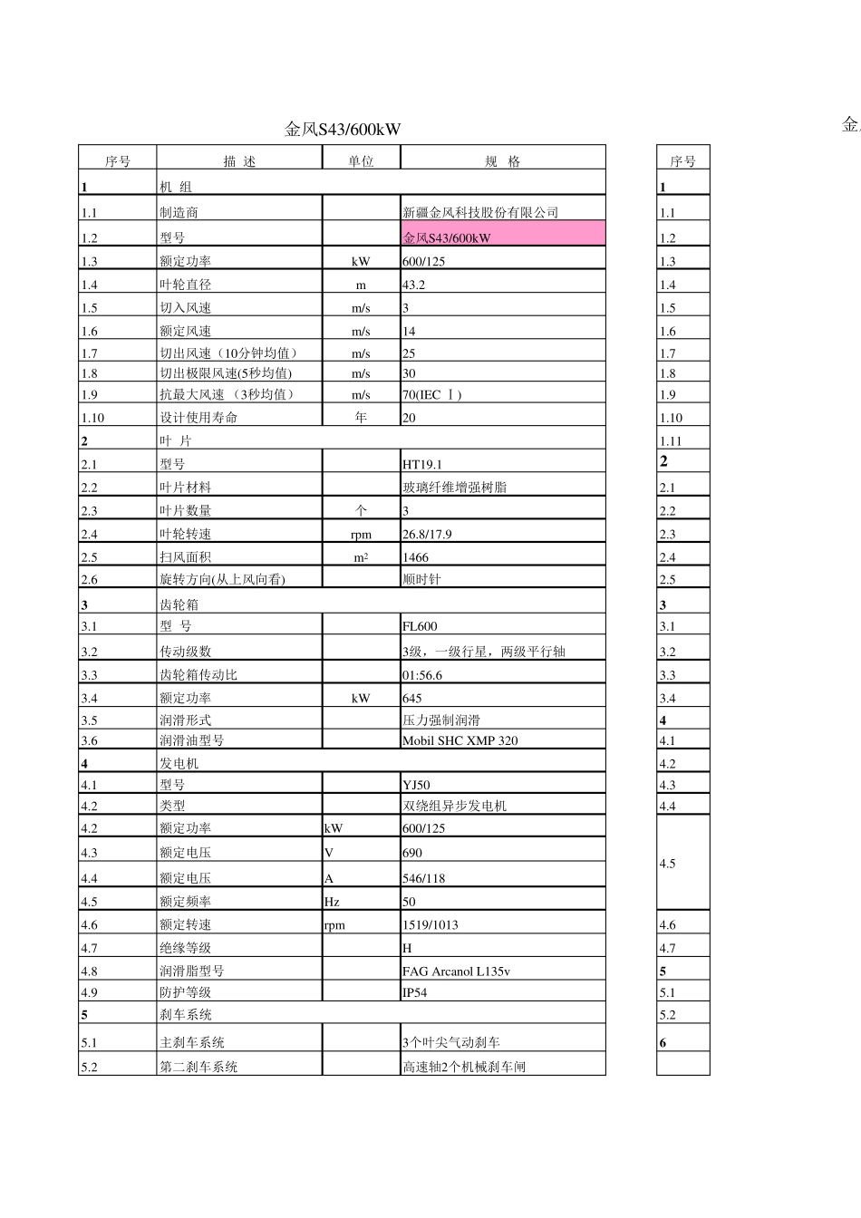 国内主流风力发电机技术参数_第1页