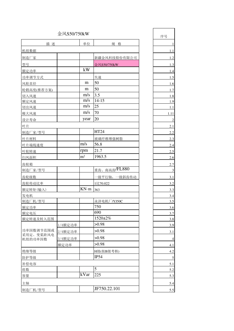 国内主流风力发电机技术参数_第3页