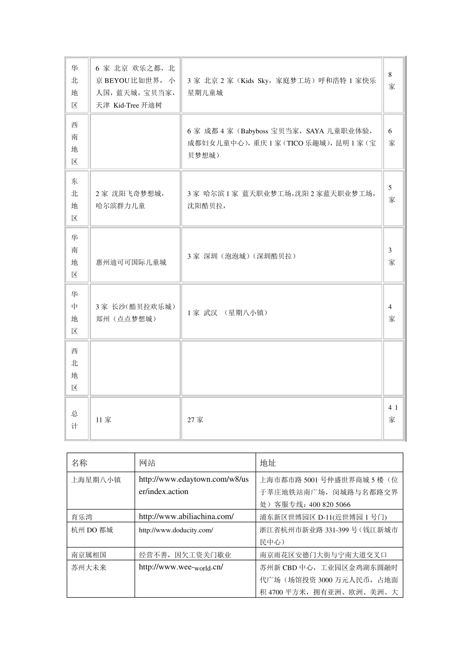 国内主要儿童职业体验乐园_第3页