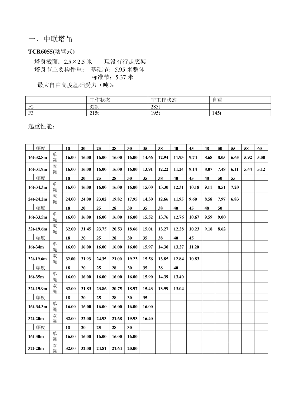 国内主要塔吊(塔式起重机)参数_第2页