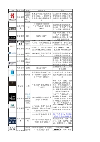 国内主要女装企业一览表(前120名)