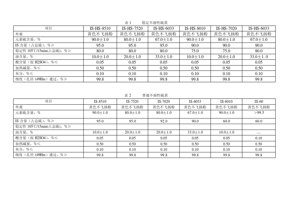 国内主要橡胶助剂产品_第3页
