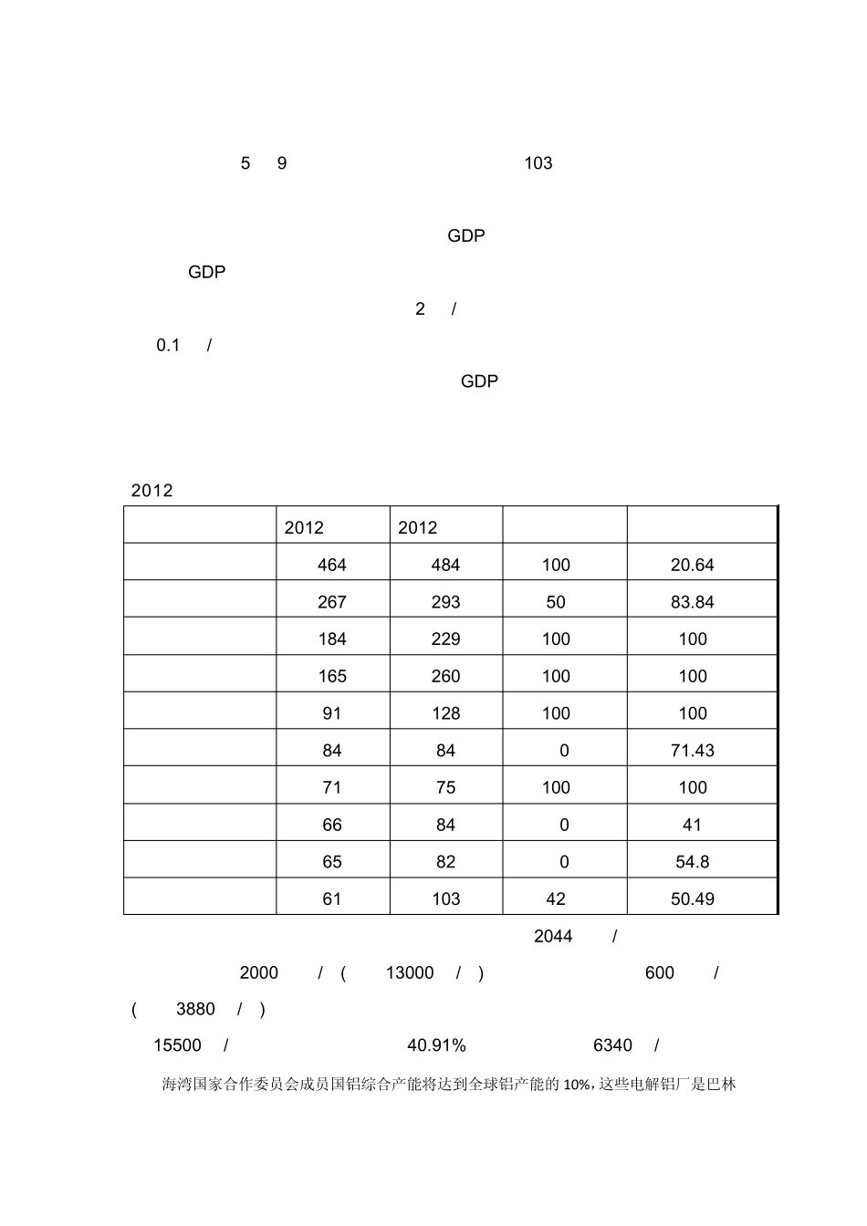 国内主要电解铝产区成本构成中电价部分情况_第2页