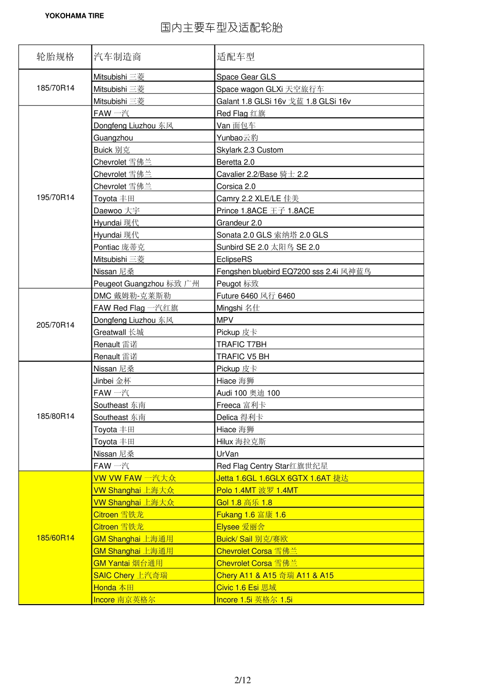 国内主要车型及适配轮胎表_第2页