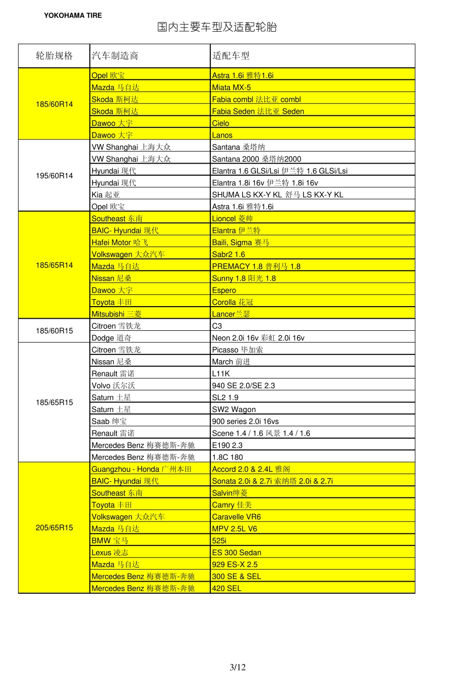 国内主要车型及适配轮胎表_第3页