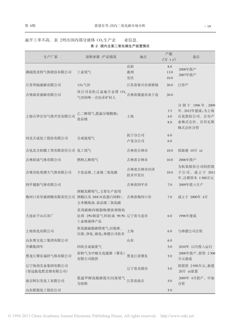 国内二氧化碳市场分析_霍建东_第2页