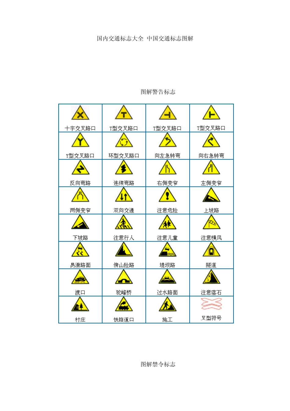 国内交通标志大全_第1页