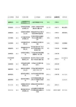 国内信托公司一览表