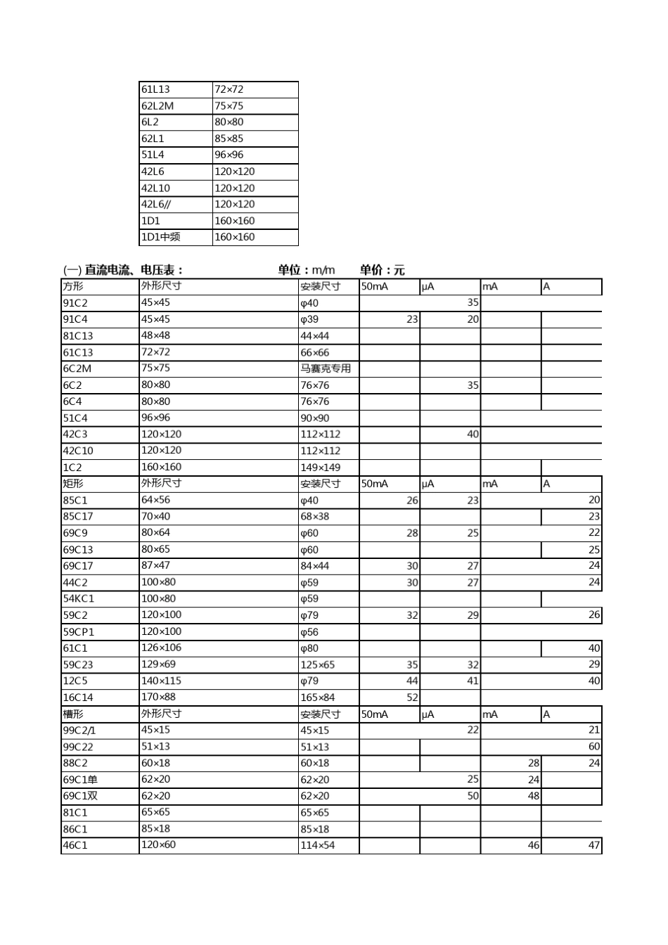 国内其他型号仪表外形尺寸表_第3页