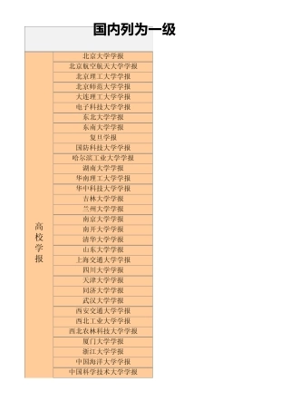 国内列为一级学报的期刊