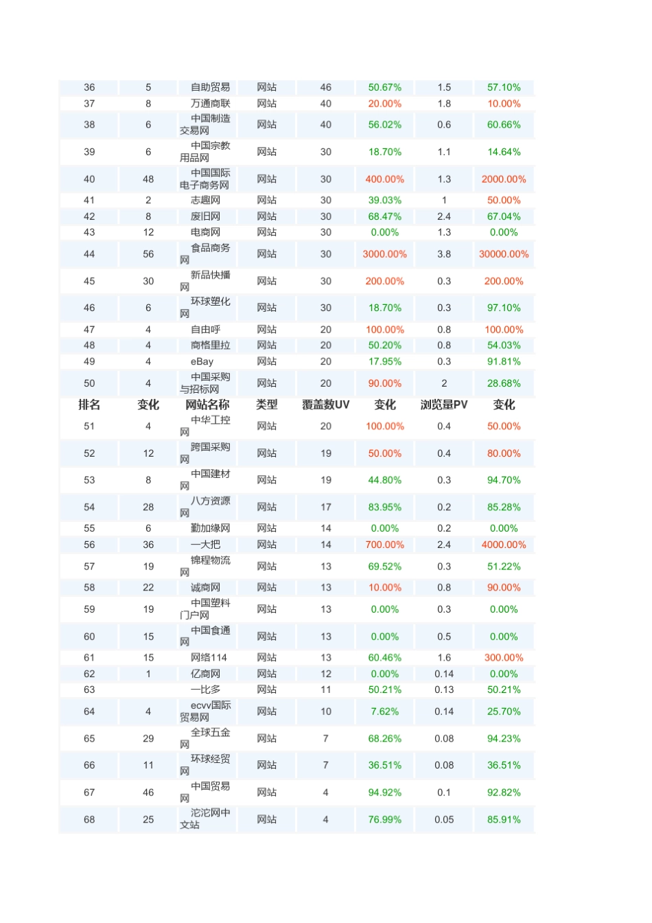 国内前100位B2B网站发布_第2页