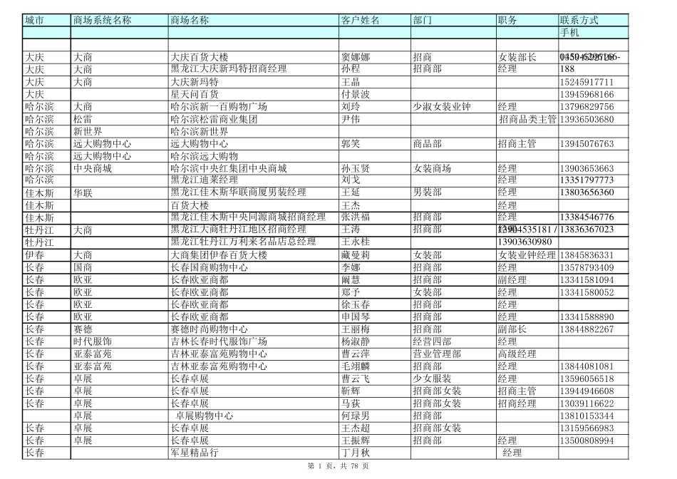 国内各地商场联系人联络表_第1页