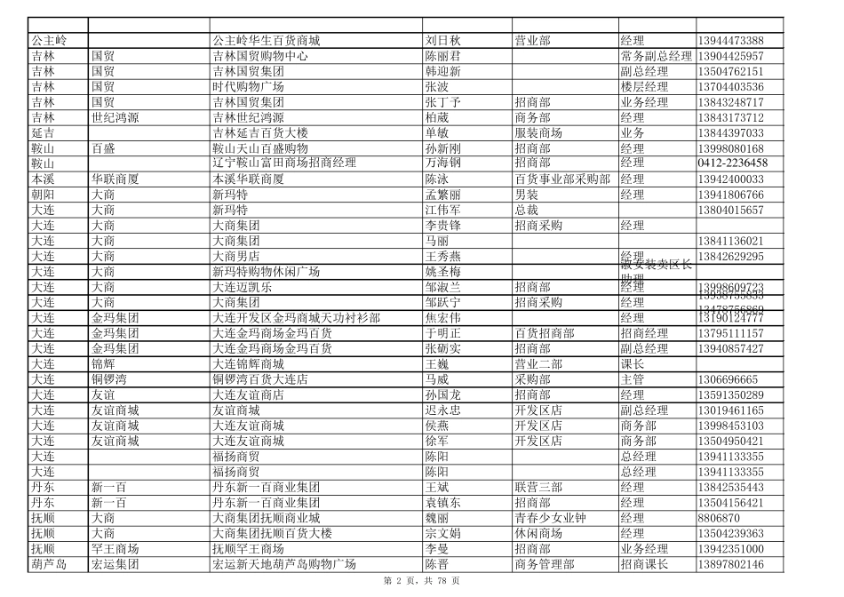 国内各地商场联系人联络表_第2页