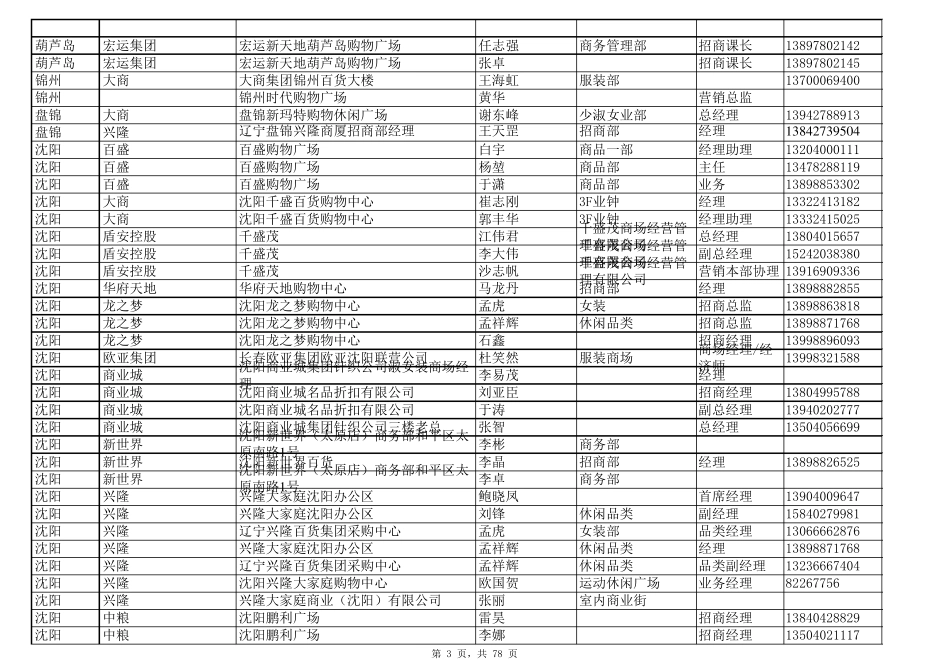 国内各地商场联系人联络表_第3页