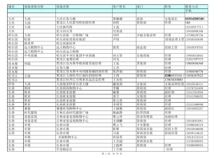 国内各地商场联系人联络表