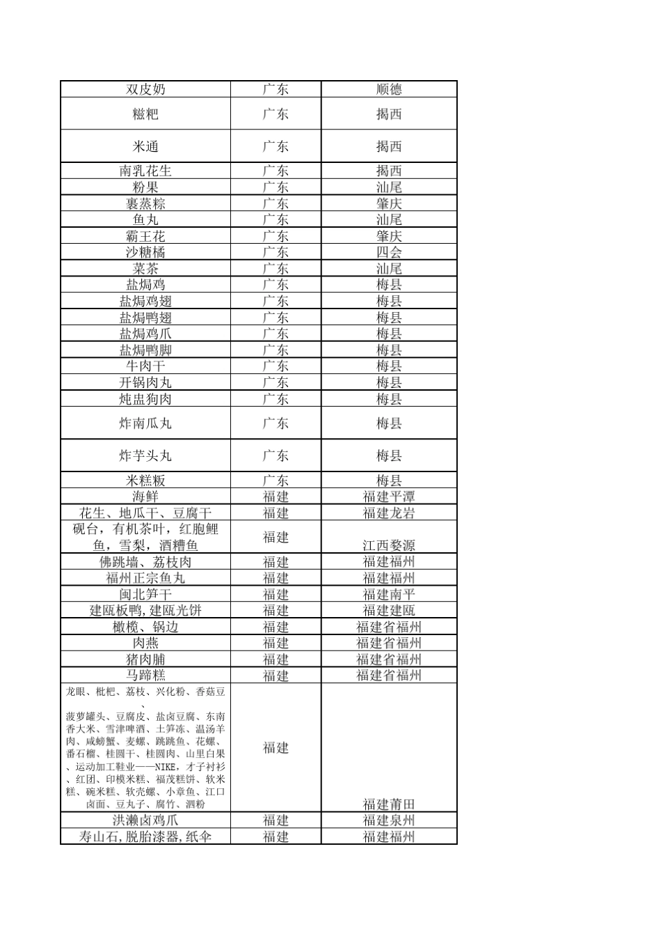 国内各地土特产清单_第2页