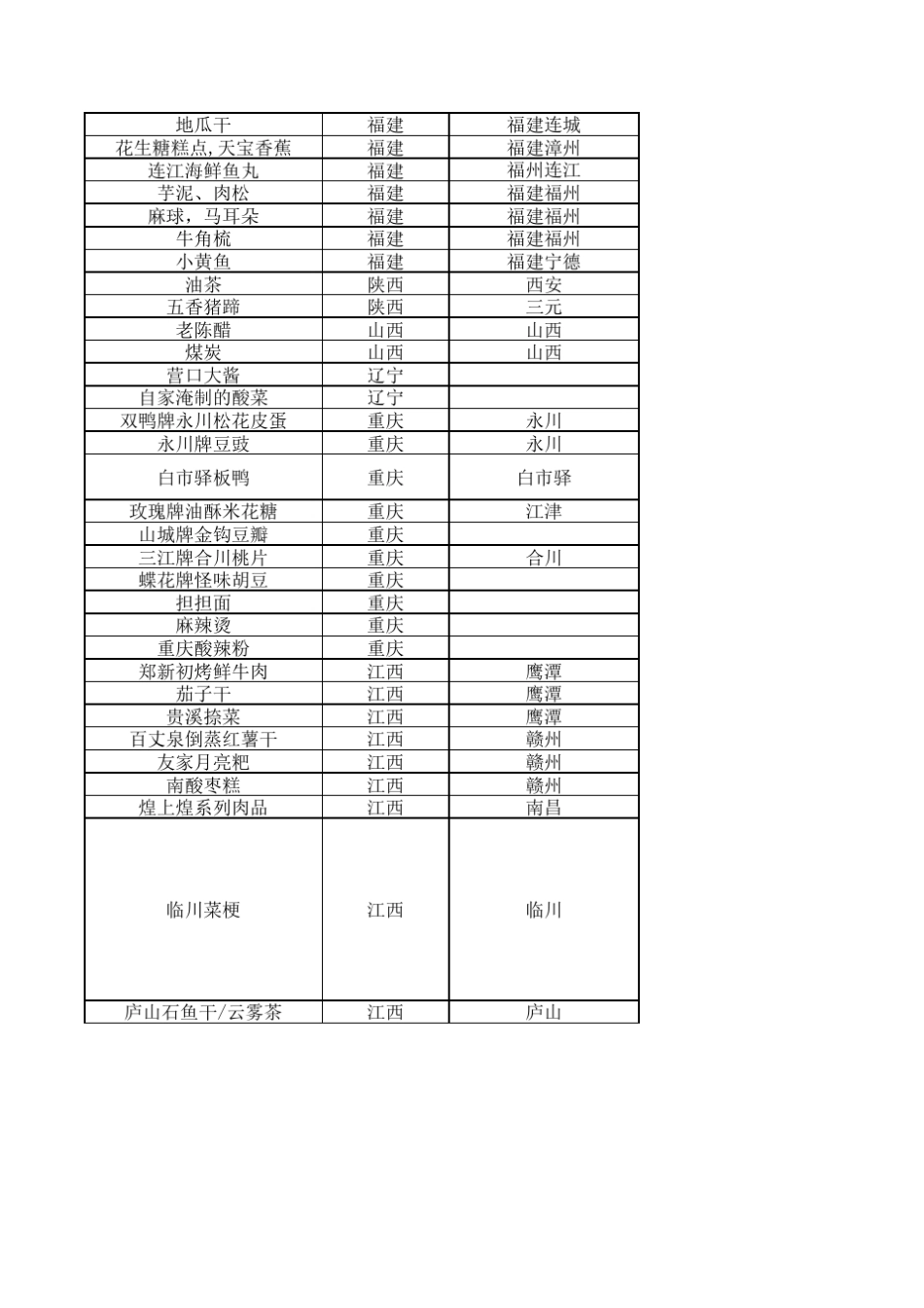 国内各地土特产清单_第3页