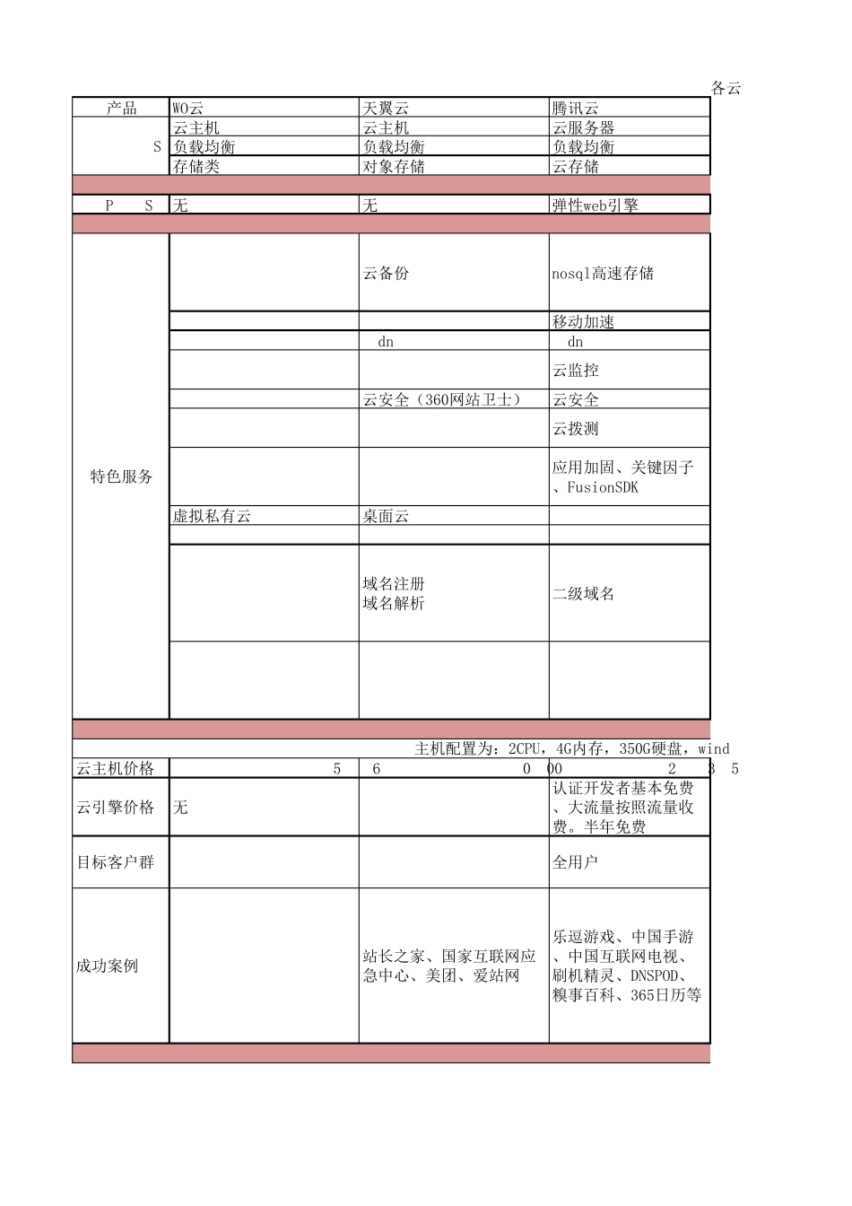 国内各家云服务器对比_第1页