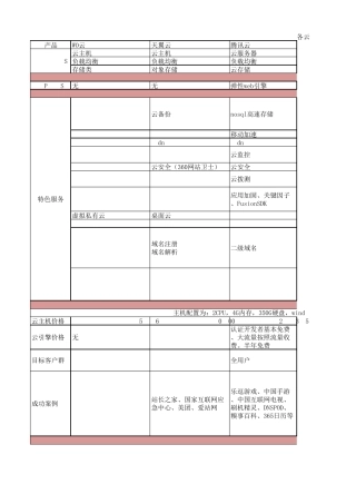 国内各家云服务器对比