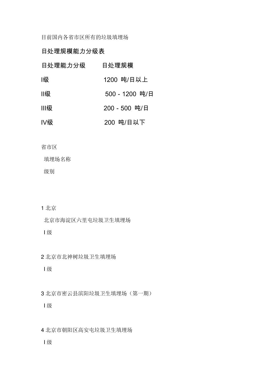 国内各省市区所有的垃圾填埋场_第1页