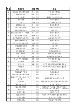 国内国际交通类重要期刊,SCI,EI英文期刊汇总