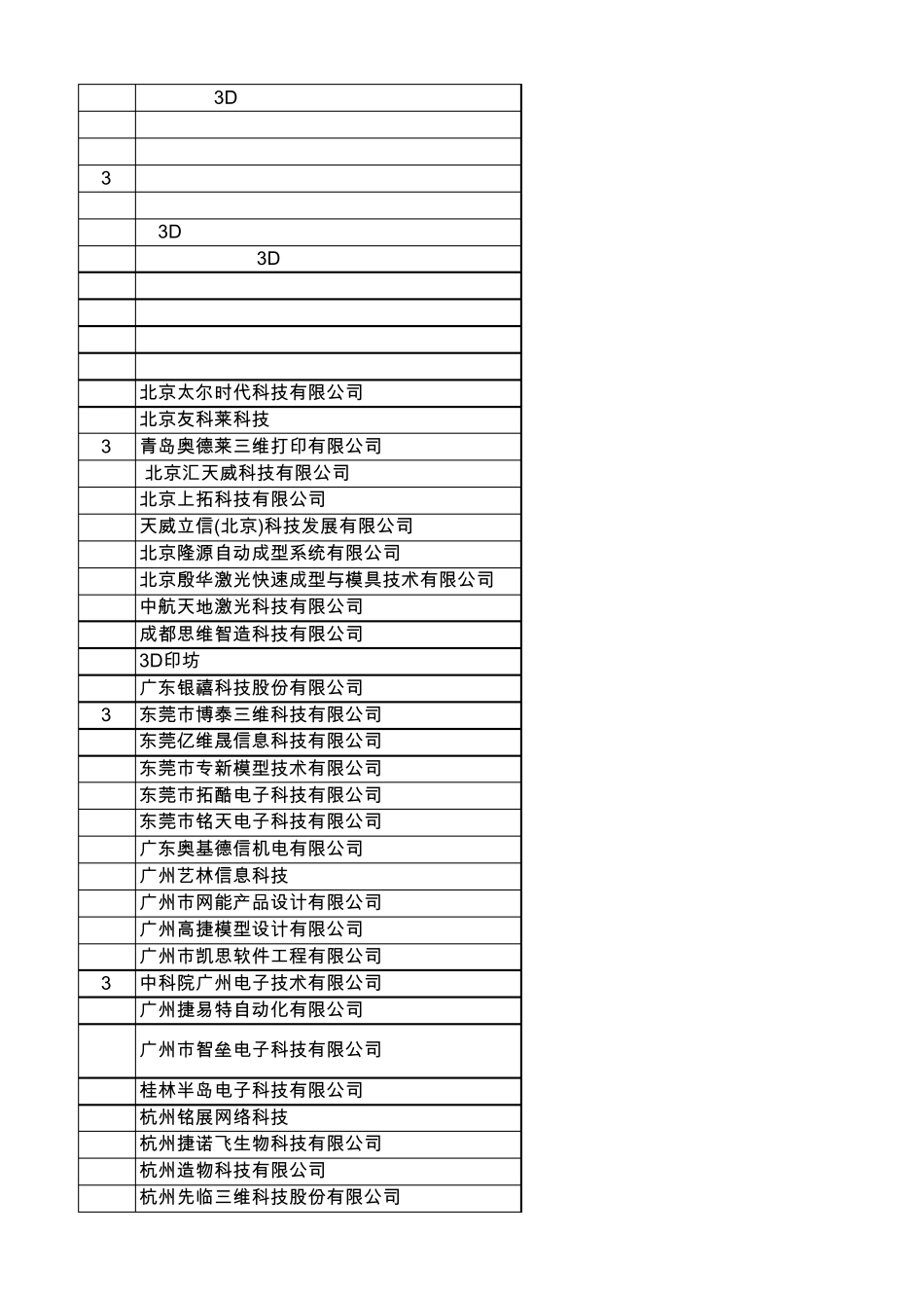国内外3D打印机制造商_第2页