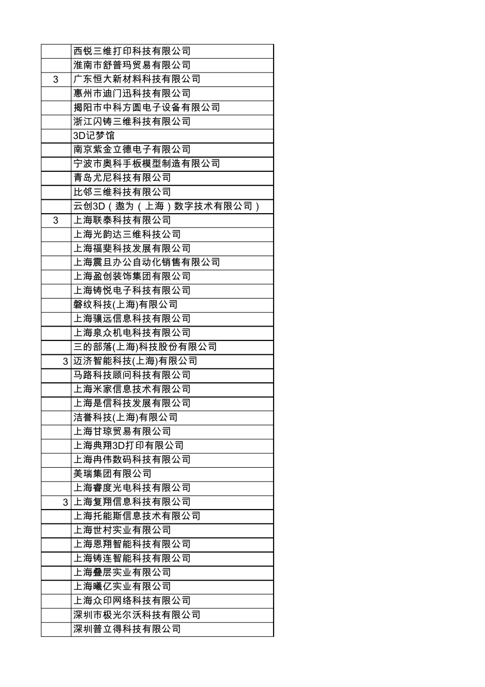 国内外3D打印机制造商_第3页