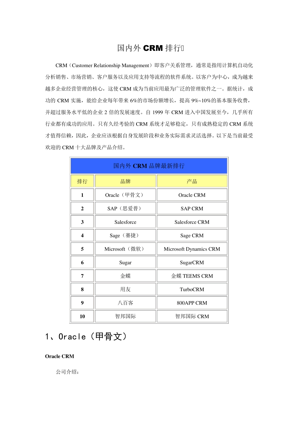 国内外CRM品牌排行及分析_第1页
