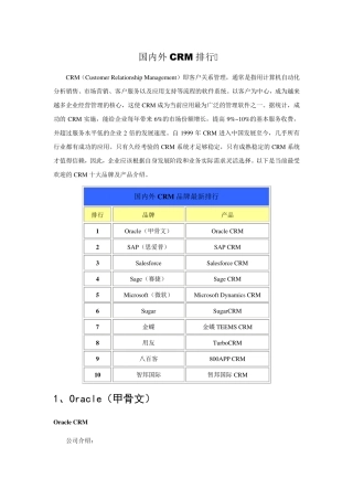 国内外CRM品牌排行及分析